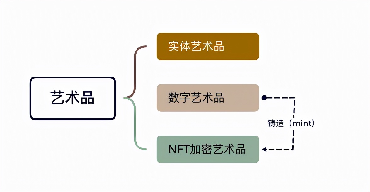 艺术品交易网-全球互联网交易平台(交易艺术品中文网站官网)-第3张图片-交易所